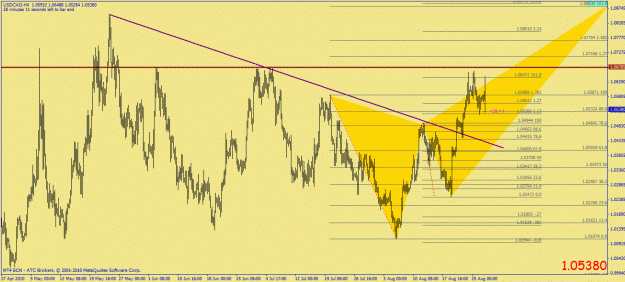 Click to Enlarge

Name: usdcad fibs.gif
Size: 34 KB