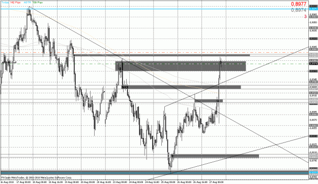 Click to Enlarge

Name: audusd_h1.gif
Size: 32 KB