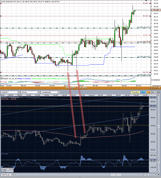 Click to Enlarge

Name: Chart_USD_JPY_15 Mins_snapshot.png
Size: 80 KB