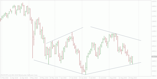 Click to Enlarge

Name: s&p daily.gif
Size: 13 KB