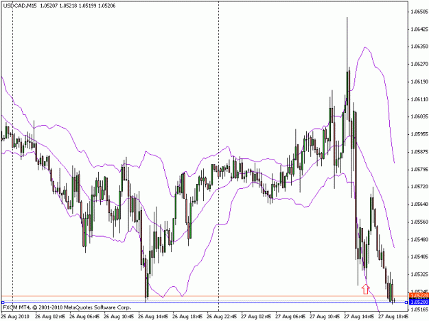 Click to Enlarge

Name: usdcad_m15_8_27_2010.gif
Size: 18 KB