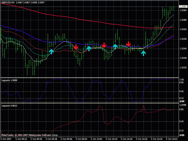 Click to Enlarge

Name: ema crossing.gif
Size: 26 KB