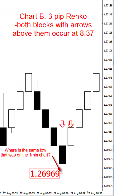 Click to Enlarge

Name: Chart B - 3 pip Renko.png
Size: 22 KB