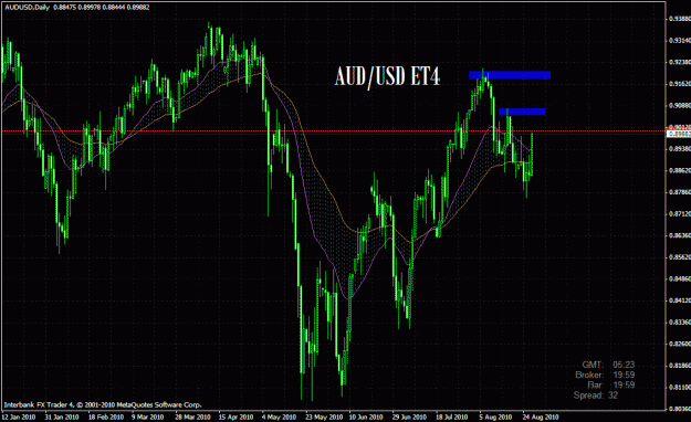 Click to Enlarge

Name: audusd.gif
Size: 40 KB
