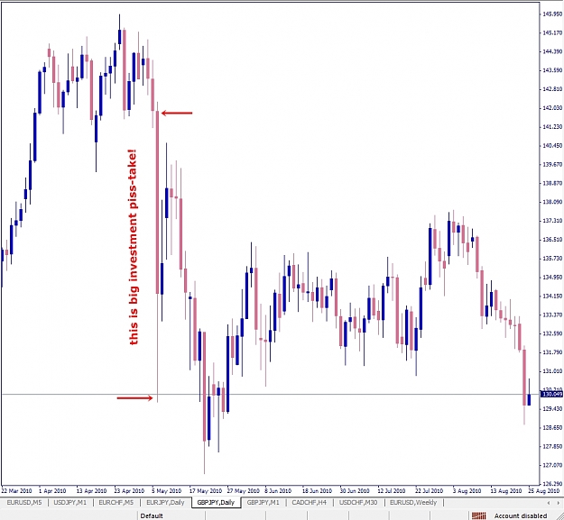 Click to Enlarge

Name: EURUSD, Daily.jpg
Size: 208 KB