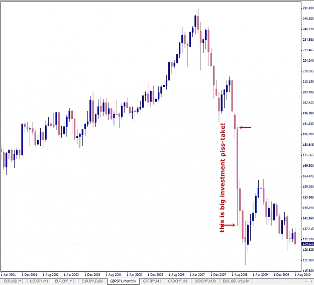 Click to Enlarge

Name: GBPJPY, monthly.jpg
Size: 184 KB