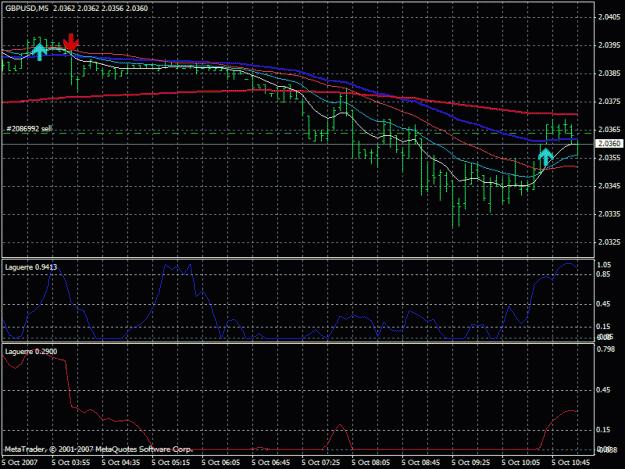 Click to Enlarge

Name: ema crossing gbp usd.gif
Size: 25 KB