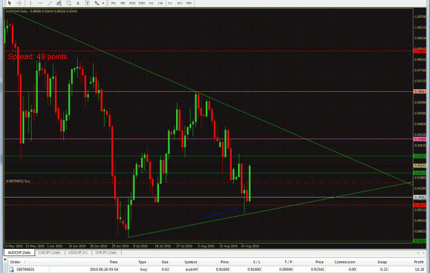 Click to Enlarge

Name: Daily-AUDJPY-08-22-2010-winning.gif
Size: 58 KB