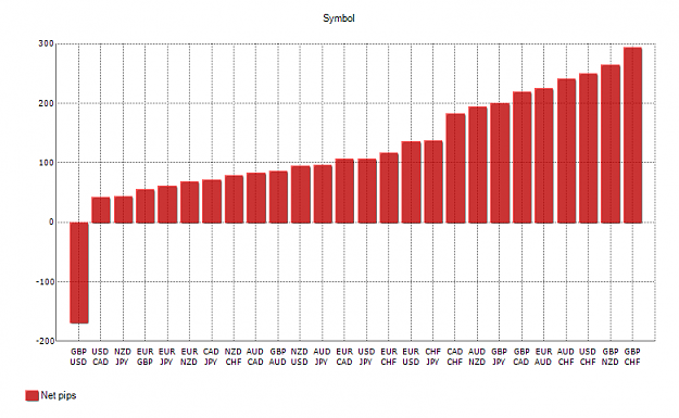 Click to Enlarge

Name: PipsAugust2010PerPair.png
Size: 23 KB