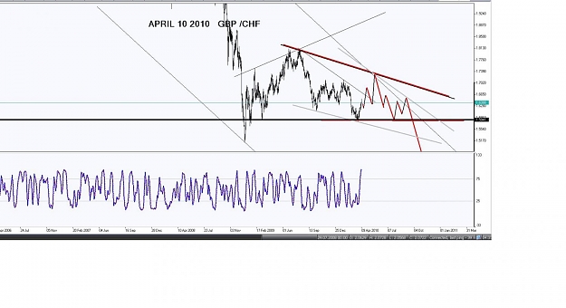 Click to Enlarge

Name: GBP CHF APRIL 2010.jpg
Size: 103 KB