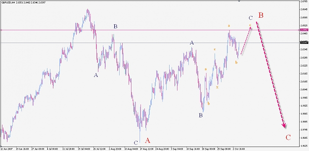 Click to Enlarge

Name: GBPUSD4OCT.jpg
Size: 93 KB