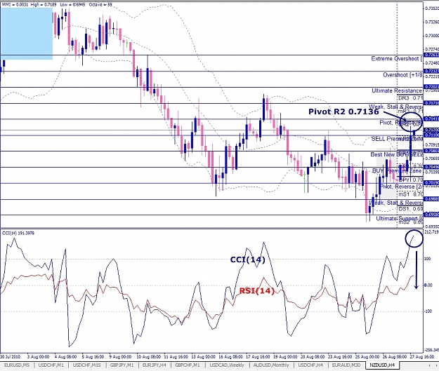 Click to Enlarge

Name: NZDUSD, H4, 2010 August 29.jpg
Size: 441 KB
