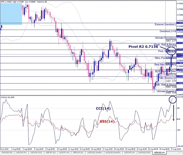 Click to Enlarge

Name: NZDUSD, H4, 2010 August 29.jpg
Size: 441 KB