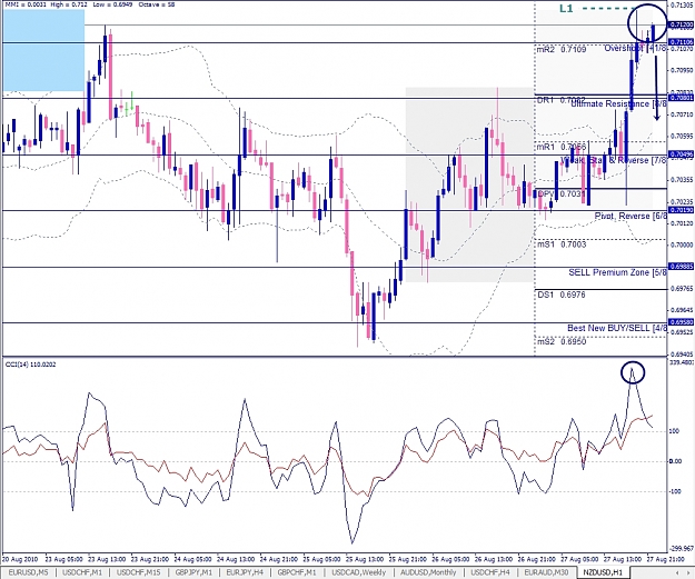 Click to Enlarge

Name: NZDUSD, H1, 2010 August 29.jpg
Size: 411 KB