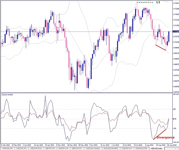 Click to Enlarge

Name: NZDUSD, Daily, 2010 August 29.jpg
Size: 332 KB