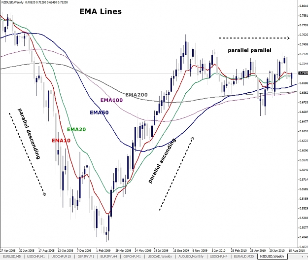 Click to Enlarge

Name: EMA Lines.jpg
Size: 320 KB