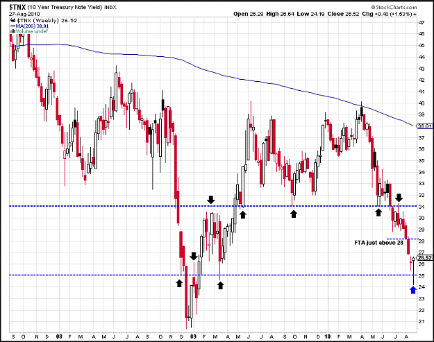 Click to Enlarge

Name: 10 year yield weekly.PNG
Size: 63 KB