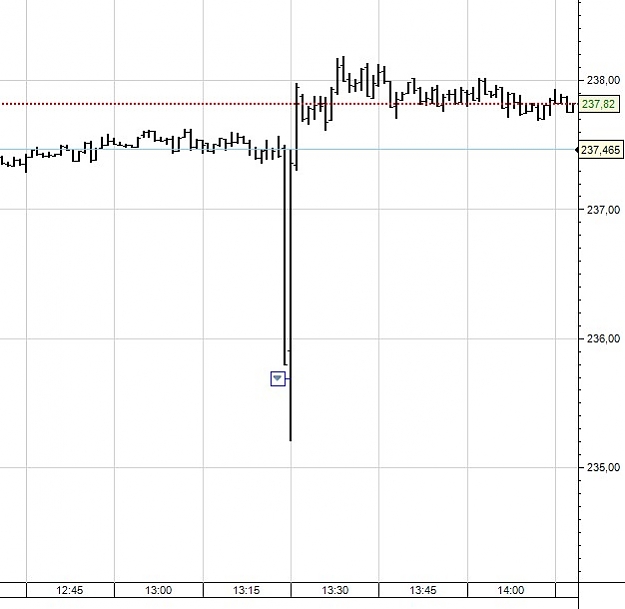 Click to Enlarge

Name: GBPCHF05102007Saxo.jpg
Size: 45 KB