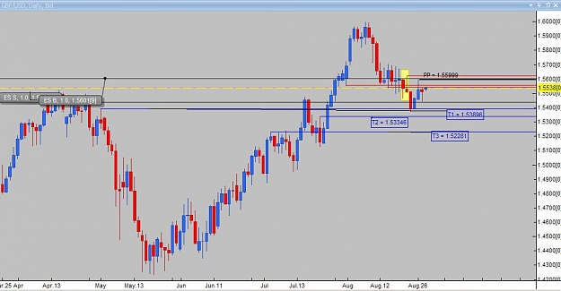 Click to Enlarge

Name: Daily analysis GBPUSD.jpg
Size: 58 KB