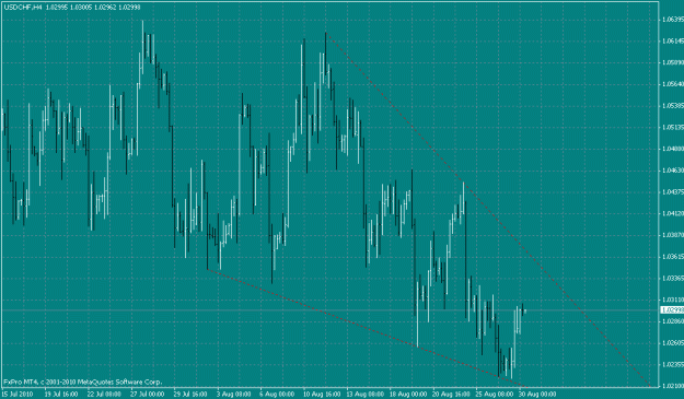 Click to Enlarge

Name: usd-chf.gif
Size: 26 KB