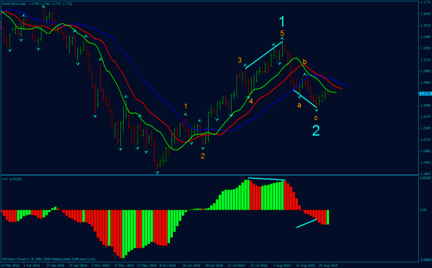 Click to Enlarge

Name: eurusd2 daily.gif
Size: 26 KB