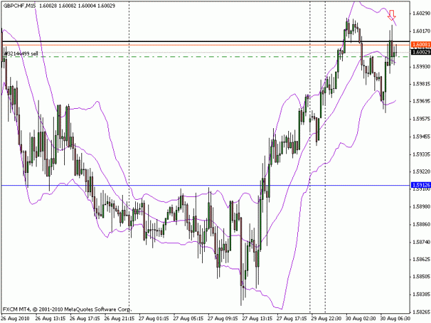 Click to Enlarge

Name: gbpchf_m15_8_30_2010.gif
Size: 19 KB