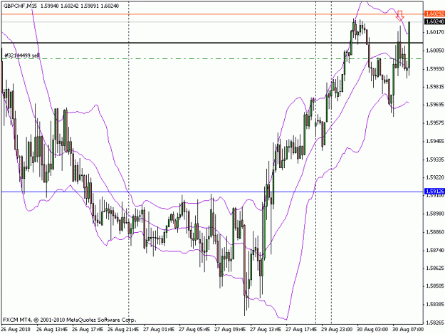 Click to Enlarge

Name: gbpchf_m15_8_30_2010.gif
Size: 19 KB