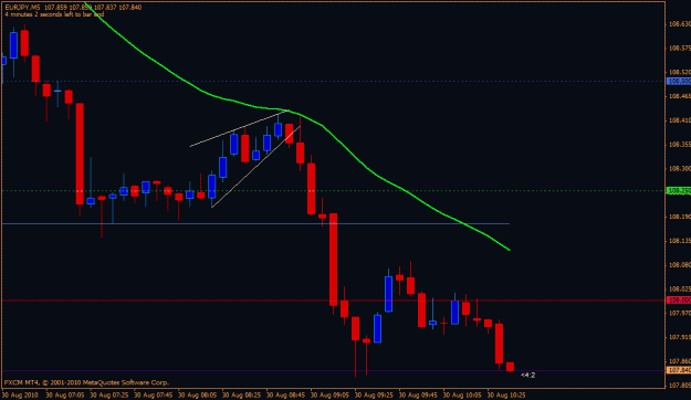 Click to Enlarge

Name: eurjpy1043.gif
Size: 17 KB