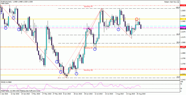Click to Enlarge

Name: eurcad.gif
Size: 26 KB