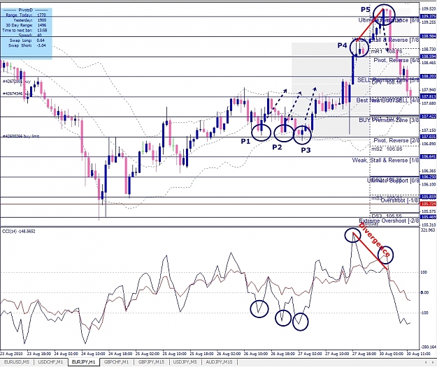 Click to Enlarge

Name: EURJPY, H1, 2010 August 30.jpg
Size: 462 KB