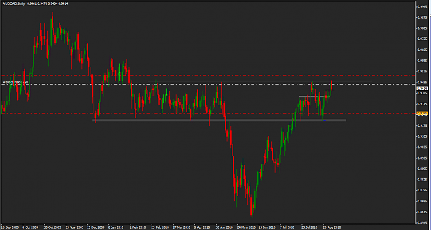 Click to Enlarge

Name: AUDCAD_Daily_Range_Short.png
Size: 39 KB