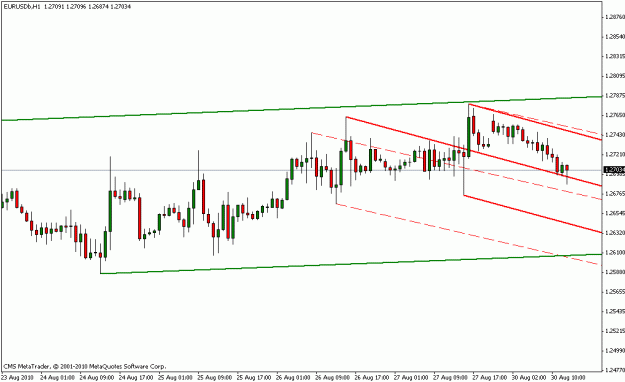 Click to Enlarge

Name: eur-usd 8-30-10.gif
Size: 13 KB