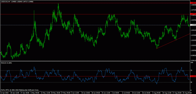 Click to Enlarge

Name: ab-usdcad-h4.gif
Size: 23 KB