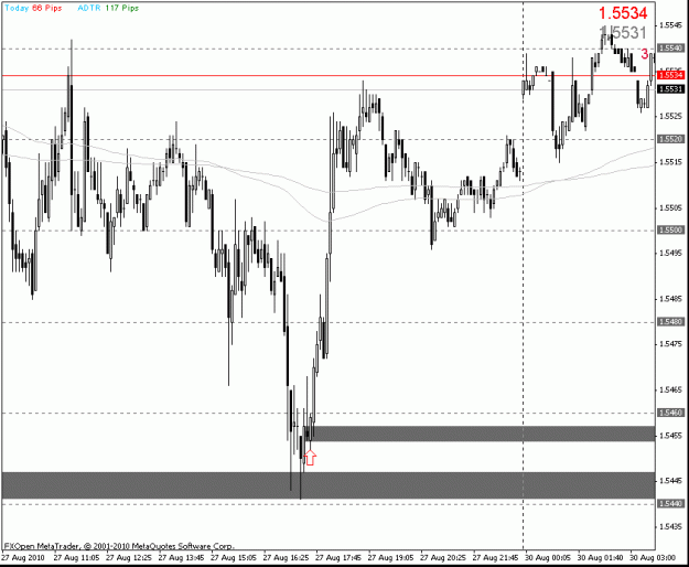 Click to Enlarge

Name: gbpusd_m5.gif
Size: 18 KB