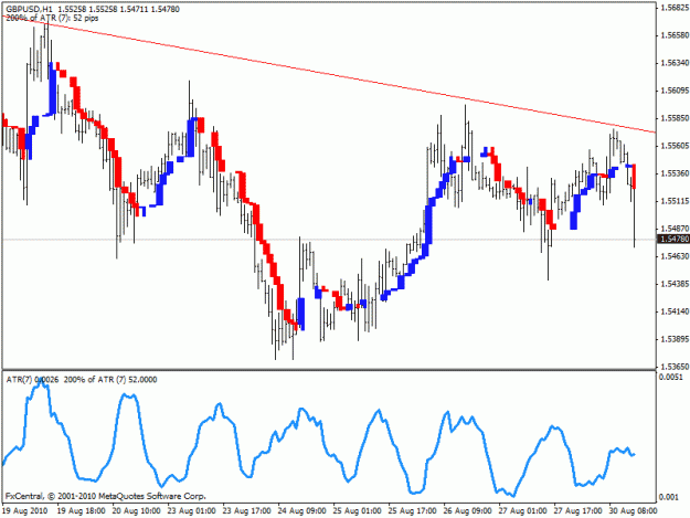Click to Enlarge

Name: trend manager - gbpusd - day 3 signal 2.gif
Size: 19 KB