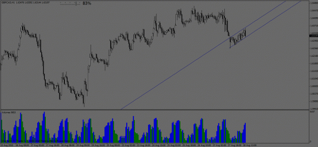 Click to Enlarge

Name: gbp cad2.gif
Size: 26 KB