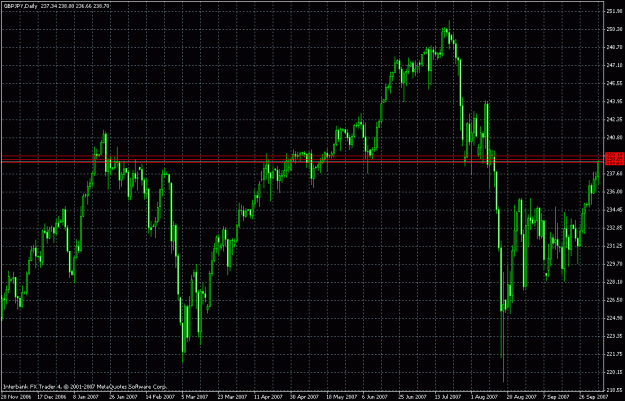 Click to Enlarge

Name: gbpjpy daily s-r.gif
Size: 32 KB