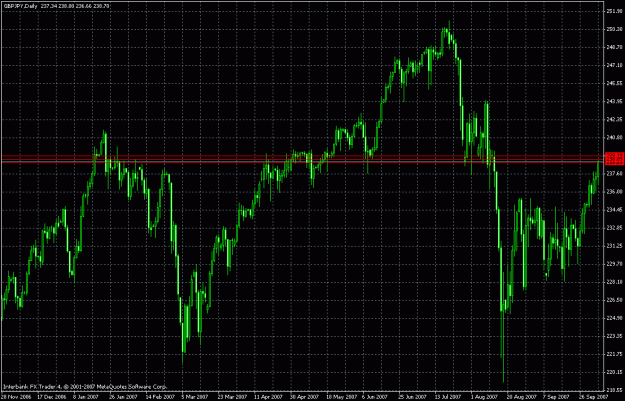 Click to Enlarge

Name: gbpjpy daily s-r.gif
Size: 32 KB