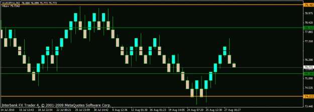 Click to Enlarge

Name: renko audjpy.gif
Size: 13 KB