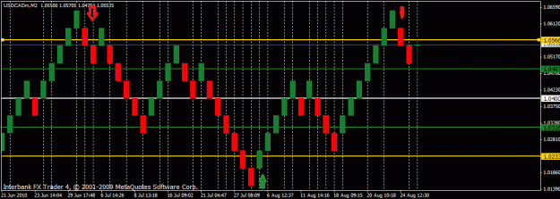 Click to Enlarge

Name: renko usdcad2.gif
Size: 20 KB