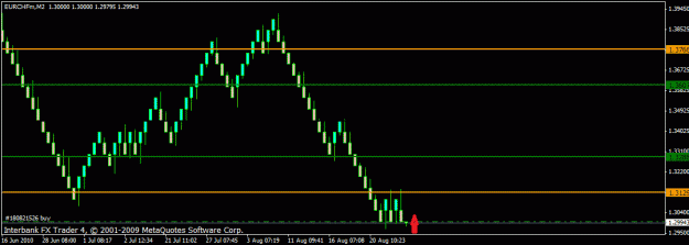 Click to Enlarge

Name: renko eurchf 1.gif
Size: 15 KB