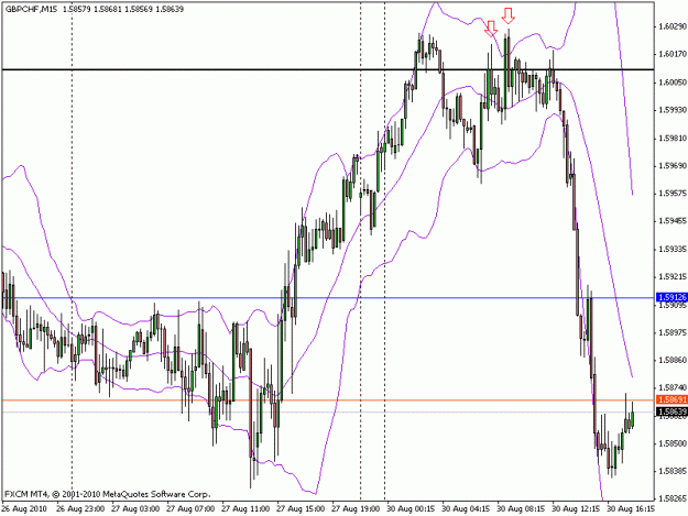 Click to Enlarge

Name: gbpchf_m15_8_30_2010.gif
Size: 19 KB