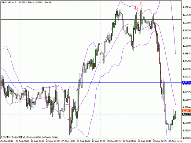 Click to Enlarge

Name: gbpchf_m15_8_30_2010.gif
Size: 19 KB