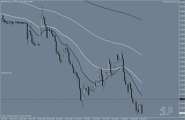 Click to Enlarge

Name: 2010-08-30_EURCHFD1.png
Size: 59 KB