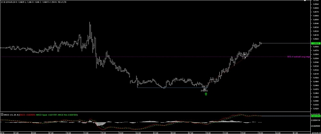 Click to Enlarge

Name: Chart_USD_CAD_10 Mins_HNS.jpg
Size: 67 KB