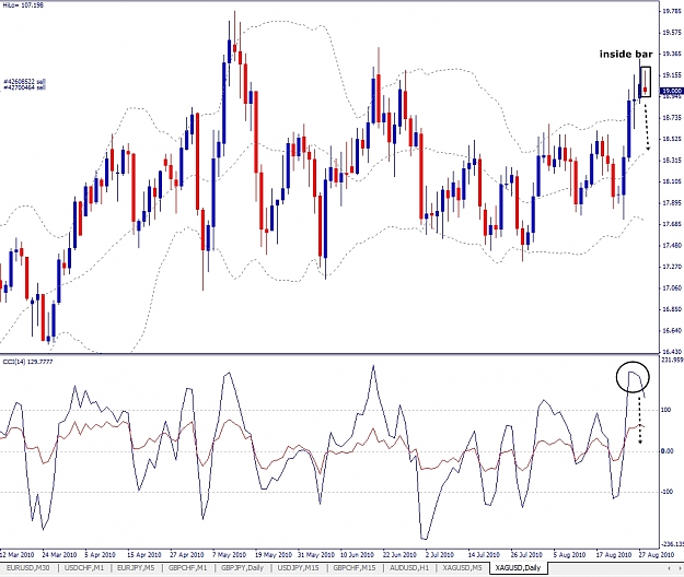 Click to Enlarge

Name: XAGUSD, Daily, 2010 August 30.jpg
Size: 373 KB