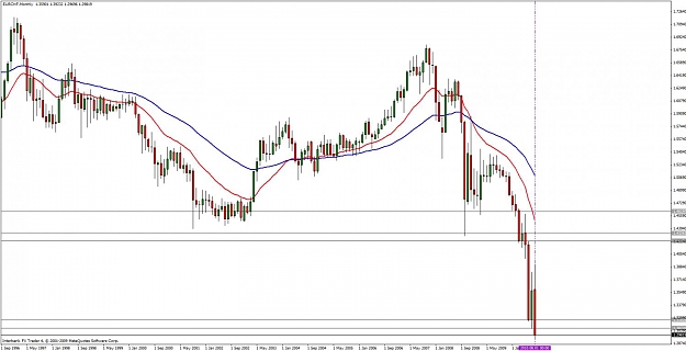 Click to Enlarge

Name: eurchf monthly 31 august.jpg
Size: 96 KB