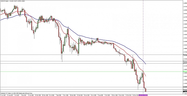 Click to Enlarge

Name: eurchf weekly 31 august.jpg
Size: 95 KB