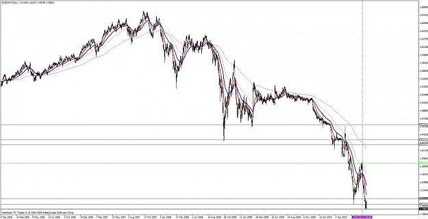 Click to Enlarge

Name: eurchf daily 31 august 1.jpg
Size: 102 KB