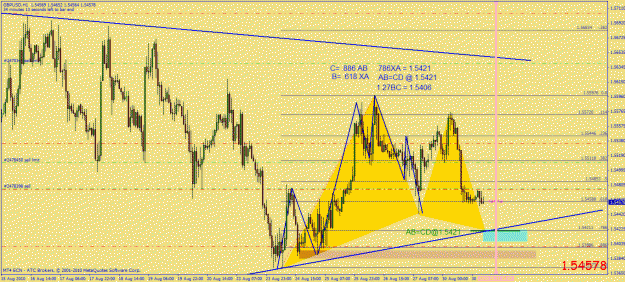 Click to Enlarge

Name: gbpusd bull gartley.gif
Size: 41 KB